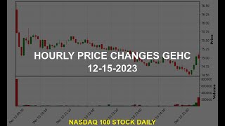 Ge Healthcare Technologies Inc Gehc Stock Price Analysis Today