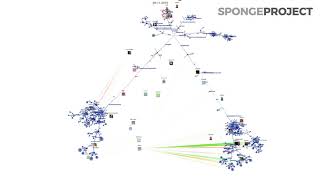 Full SpongePowered Visualisation 2017-12-08 Guide