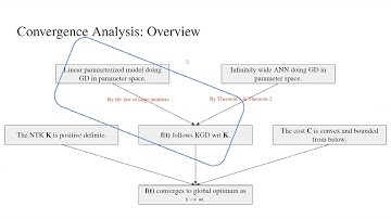 CSCI2952Q Paper-reading Presentation(NTK)