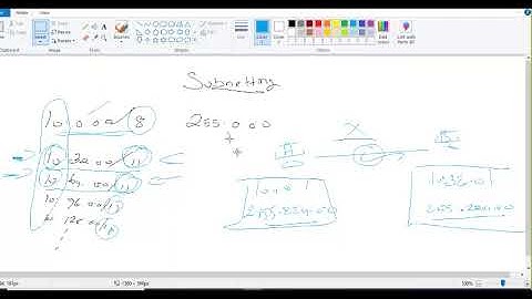 CCNA   2022   Part 12   SUBNETTING