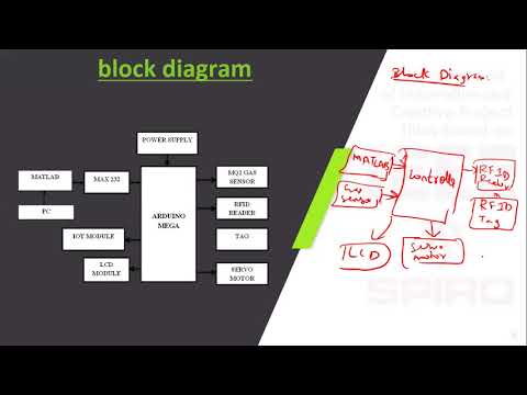 ITWI02 - An Improved Version of Student Attendance Management System based on RFID