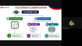DFT Demo Session