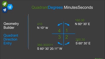 Understanding the Different Options Within the Geometry Builder in OpenRoads Designer