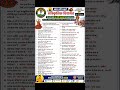 भारत की अमूर्त सांस्कृतिक विरासत के 40 महत्वपूर्ण प्रश्न ✅ #IndianCulture #upsc #gk #youtubeshorts