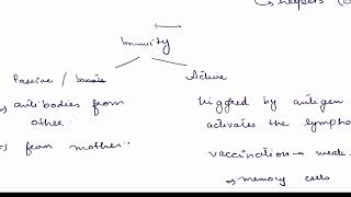 IGCSE Biology 0610 Immune system Part 1