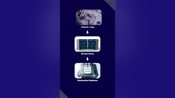 Discovering User Locations: How IP Geolocation Works