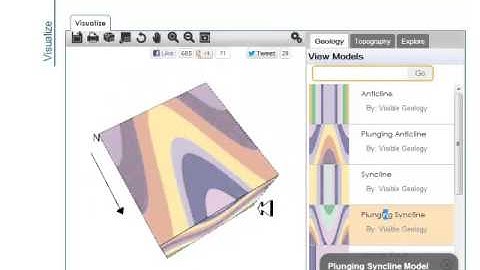 Review of folds using block diagrams
