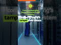How Cryptography Stops Financial Fraud Instantly