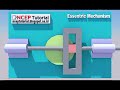 Essentric Mechanism - SketchyPhysics