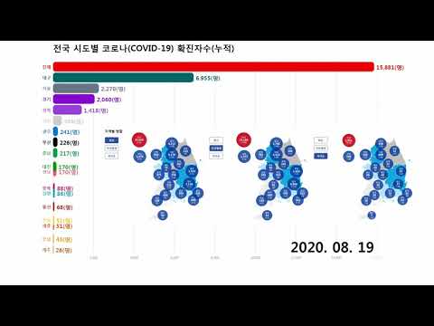 전국 코로나(COVID-19)시도별 확진자수 누적통계그래프