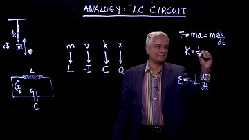 Analogy of LC Circuits to Simple Harmonic Motion