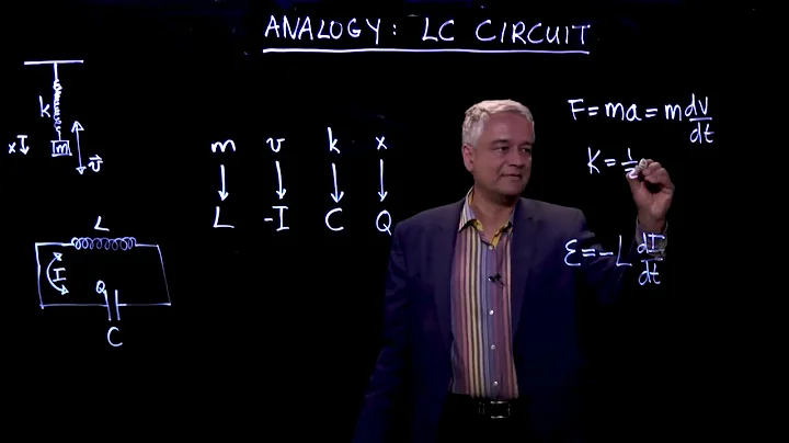 Analogy of LC Circuits to Simple Harmonic Motion