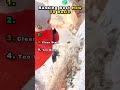 Ranking Top 4 How To Basic Moments 