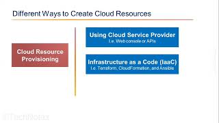 How to Deploy Resources in Cloud  - Quick Overview