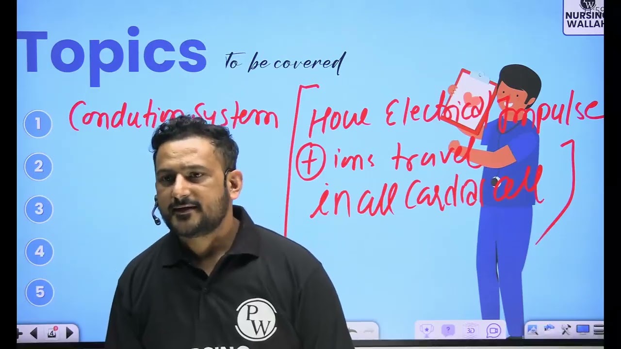 18 Cardiovascular System 18   Conduction System of Heart    Rescheduled