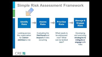 Nonprofits and Risk: Introducing a Framework for a Holistic Assessment of Organizational Risk