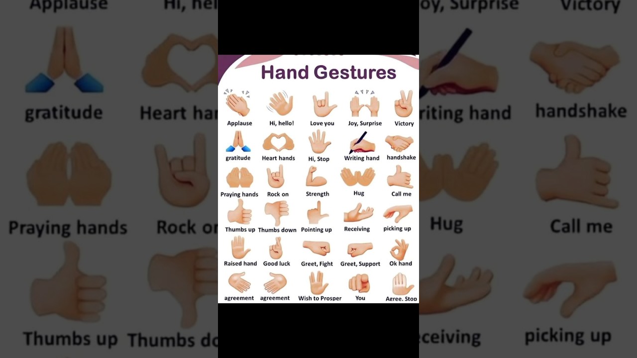 Secret Meanings Behind Common Hand Gestures✋🤔