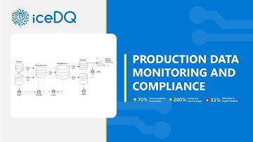 DataOps Made Simple with iceDQ: Test & Monitor Your Data Pipeline End-to-End