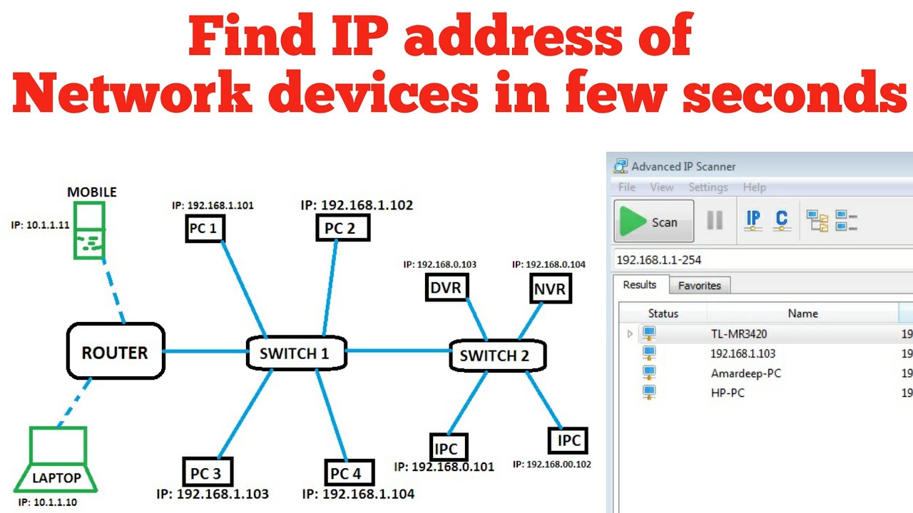 Find Ip Addresses On Network