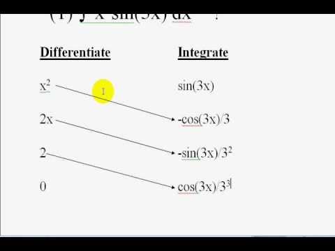 Integration By Parts Chart