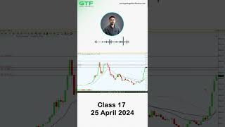 Watch how Sooraj Sir predicted the rise of BHEL Stock📈 with precision in our 17th class