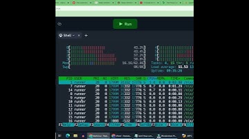 htop Command in Linux Tamil #shorts