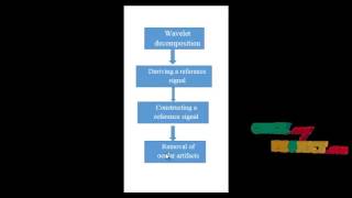 Final Year Projects | Removal of Ocular Artifacts in EEG—An Improved Approach