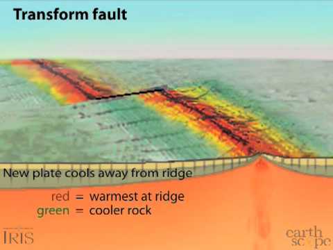 Videó: A San Andreas-törés egy konvergens lemezhatár?