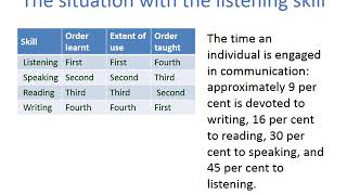Devry SPCH 277 WEEK 2 Assignment Latest