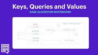 Rasa Algorithm Whiteboard - Transformers & Attention 2: Keys, Values, Queries screenshot 5