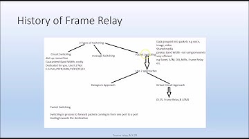 X 25 Frame Relay Packet Switching Part 2