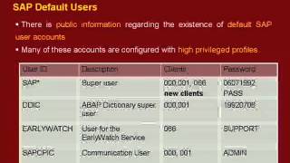 Celebrity Sap Penetration Testing (Blackhat 2009) Net Worth
