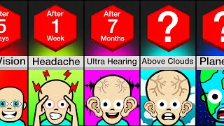 Timeline: What If Your Head Kept Getting Bigger? by WatchData 23,032 views 2 weeks ago 3 minutes, 2 seconds