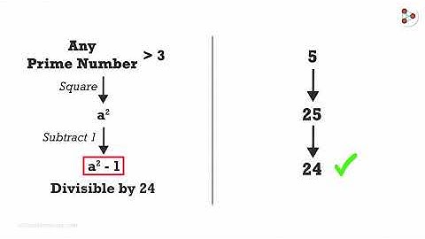 Prime Numbers - Magic Trick!! - Part 1 | Fun Math | Don