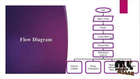 Enhancement of LEACH Protocol Using Energy Heterogeneity Concept