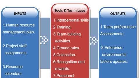 PMP chapter 9  HR MANAGEMENT