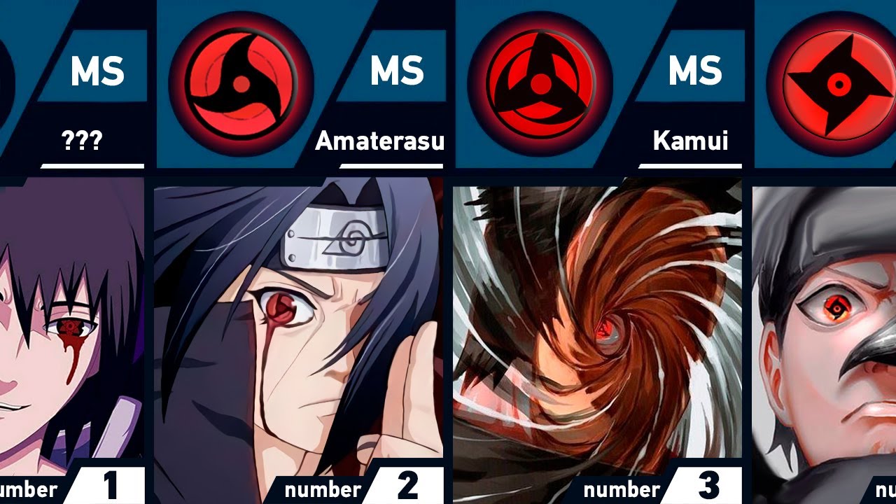 Okay guys who's winning? None can use Mangekyo Sharingan 😤 : r/Naruto