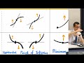 Characteristics and Behavior of Points of Inflection