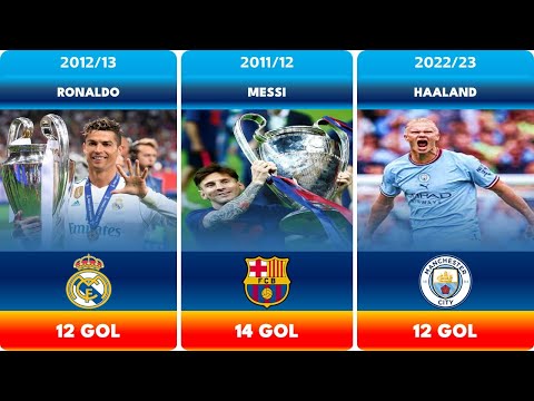 anakbos88 x BMW777178 - DAFTAR TOP SKOR LIGA CHAMPIONS DARI TAHUN KE TAHUN (1956-2024) MASA KE MASA