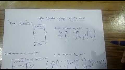 Heat transfer through composite wall fea