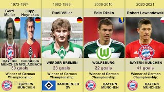 Top scorers in the Bundesliga (1963-2024)