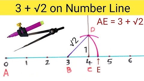 3 plus Root 2 on Number Line | Represent 3 plus Root 2 on Number Line | Locate 3 plus Root 2