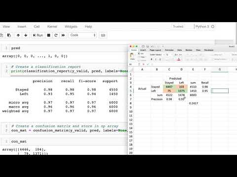 How to evaluate ScikitLearn classification model results