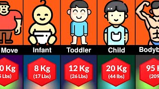 Timeline: How Your Body Changes At Different Weights