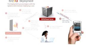 FireID Two Factor Authentication Provisioning Process screenshot 5