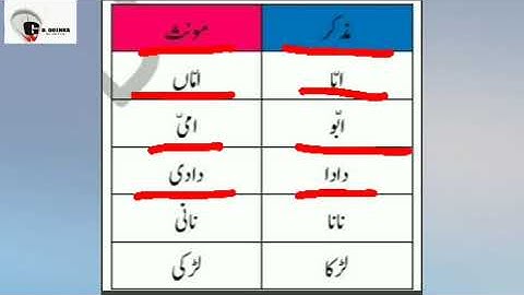 Grade 1 Urdu Dated 22 06 2021
