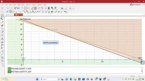 Menyelesaikan Soal Program Linier dengan menggunakan Autograph