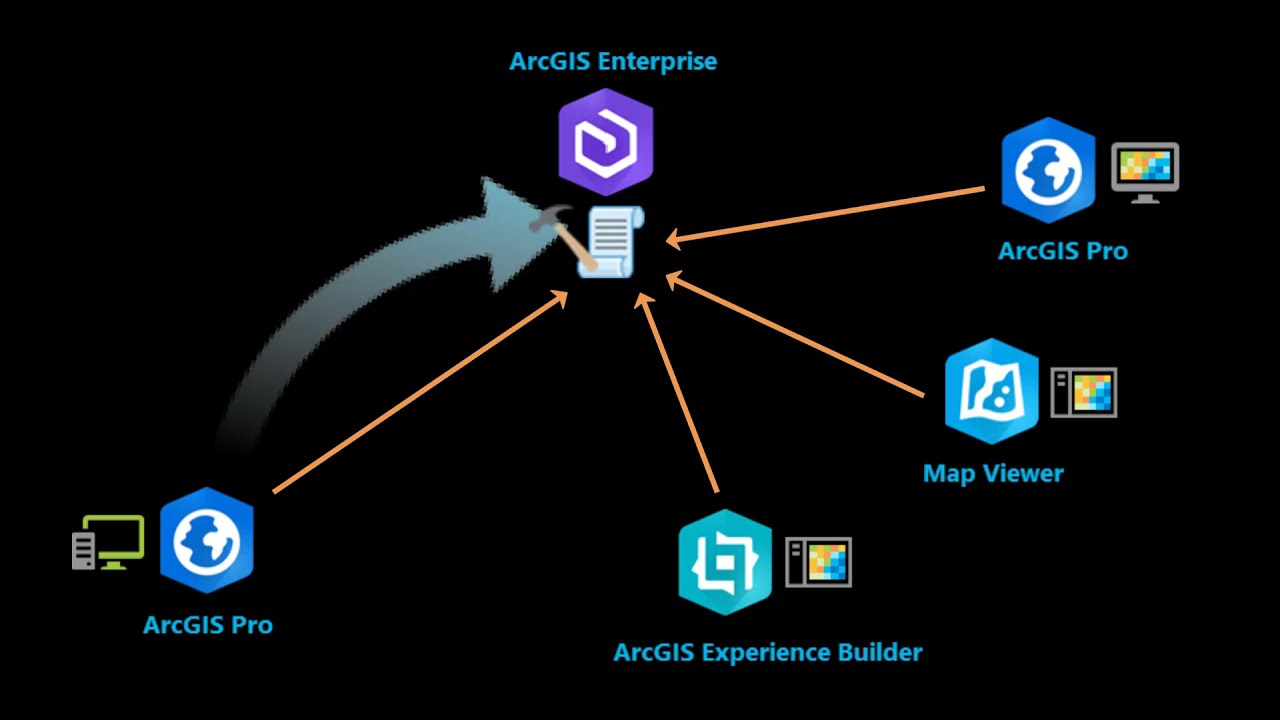 Tools sharing