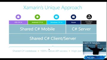 Nick Landry - BUILDING MOBILE CROSS-PLATFORM APPS IN C# WITH XAMARIN