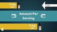 Gold Plus CBD Oil Drops